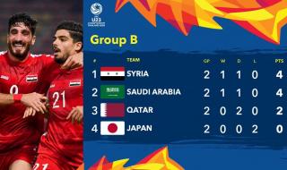 亚洲杯8强诞生2席 亚洲杯8强诞生2席